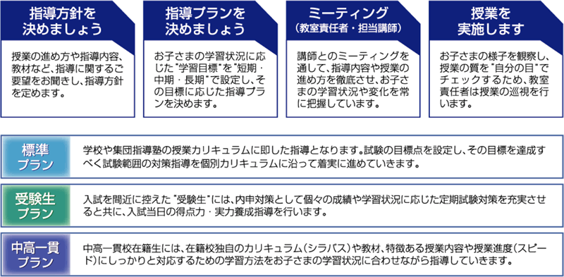 学習メニュー